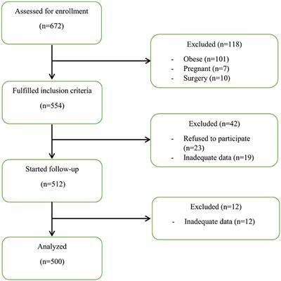 The association between inflammatory and immune system biomarkers and the dietary inflammatory index in patients with COVID-19